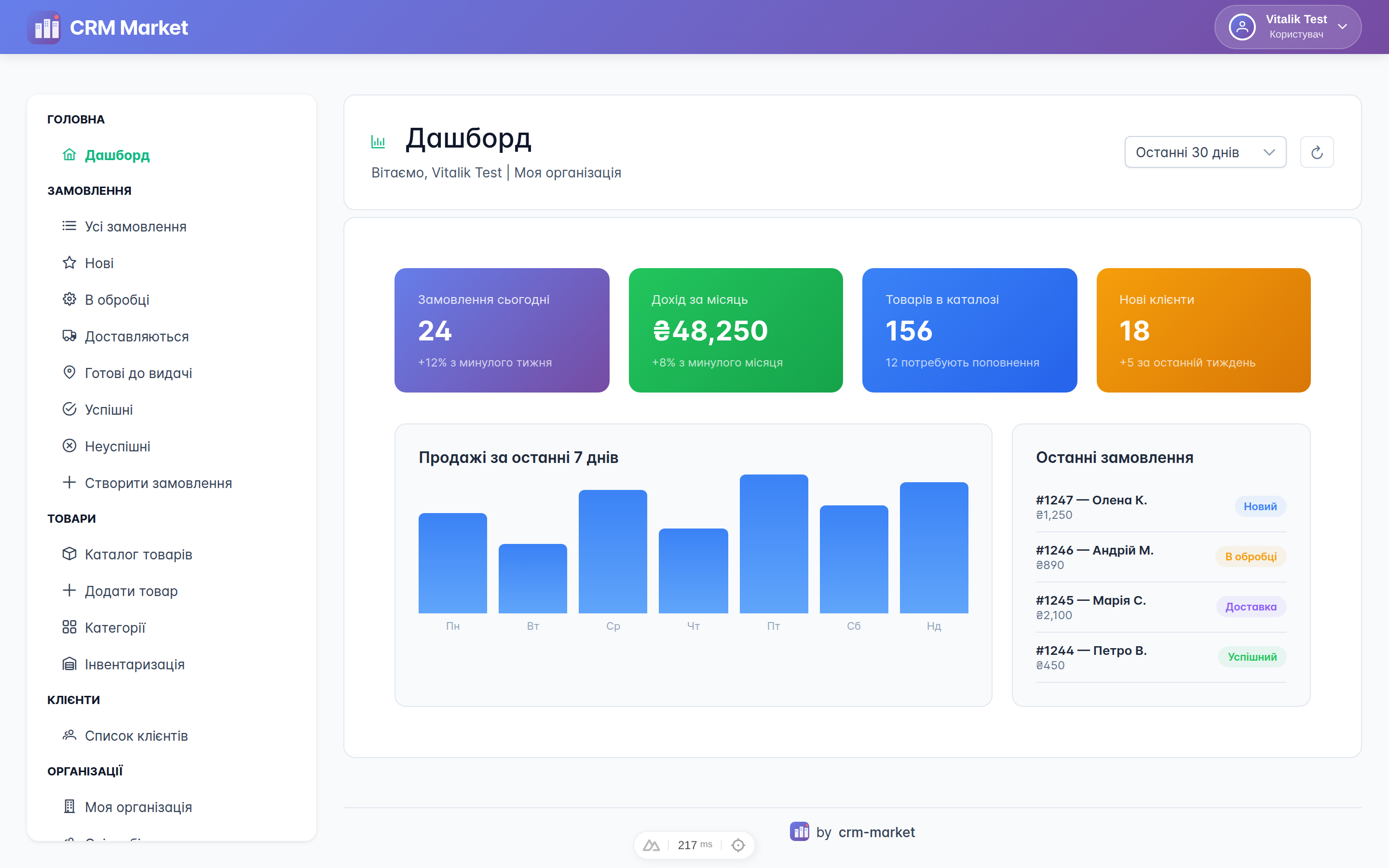 CRM Dashboard